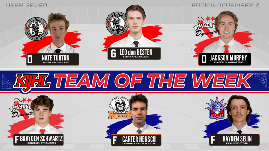 KIJHL announces Team of the Week (Week 7)