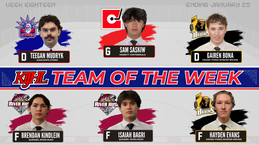 KIJHL announces Team of the Week (Week 18)